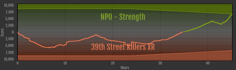File:NPO Strength 39th Street Killers XR ranked war graph.JPG