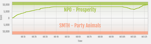 Prosperity vs SMTH - Party Animals ranked war graph.png
