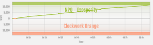 Prosperity vs Clockwork Orange (Sep 2024) ranked war graph.png