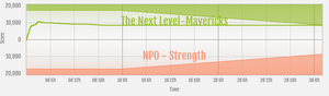 Strength vs The Next Level-Mavericks ranked war graph.png