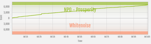 Prosperity vs Whitenoise ranked war graph.png