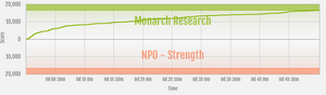 Strength vs Monarch Research ranked war graph.png