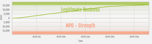 Strength vs Legitimate Business (Dec 2023) ranked war graph.png