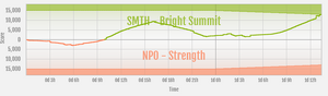 Strength vs SMTH - Bright Summit ranked war graph.png