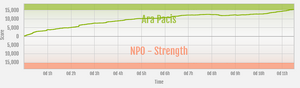 Strength vs Ara Pacis (Feb 2025) ranked war graph.png