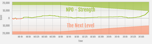 Strength vs The Next Level ranked war graph.png