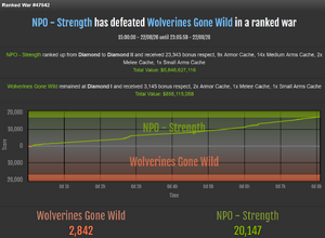NPO Strength vs Wolverines Gone Wild.png