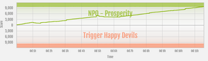 Prosperity vs Trigger Happy Devils ranked war graph.png