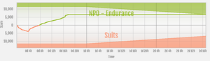 Endurance vs Suits ranked war graph.png
