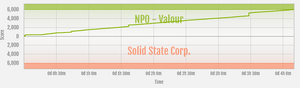 Valour vs Solid State Corp. ranked war graph.png