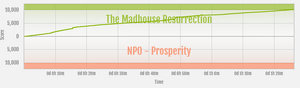 Prosperity vs The Madhouse Resurrection ranked war graph.png