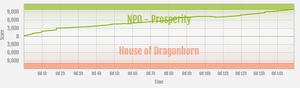 Prosperity vs House of Dragonborn (Sep 2023) ranked war graph.png