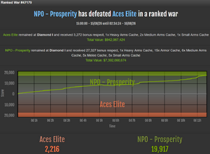 NPO Prosperity vs Aces Elite.png