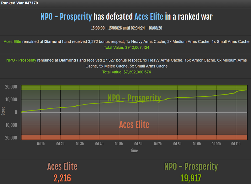 File:NPO Prosperity vs Aces Elite.png