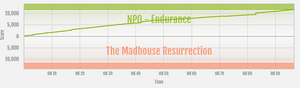 Endurance vs The Madhouse Resurrection ranked war graph.png