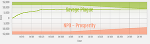 Prosperity vs Savage Plague ranked war graph.png