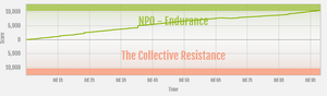 Endurance vs The Collective Resistance ranked war graph.png