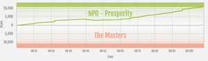 Prosperity vs The Masters ranked war graph.png