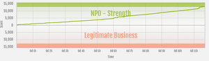 Strength vs Legitimate Business (Apr 2024) ranked war graph.png