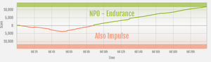 Endurance vs Also Impulse ranked war graph.png