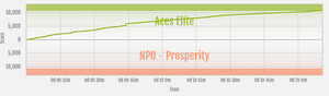 Prosperity vs Aces Elite ranked war graph.png