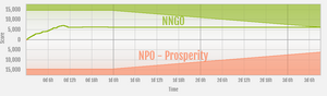 Prosperity vs NNGO ranked war graph.png