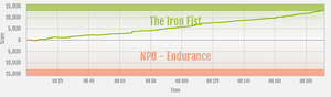 Endurance vs The Iron Fist ranked war graph.png