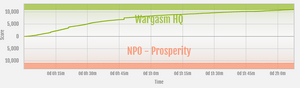 Prosperity vs Wargasm HQ ranked war graph.png