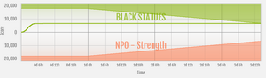 Strength vs BLACK STATUES ranked war graph.png