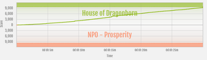 Prosperity vs House of Dragonborn (Apr 2023) ranked war graph.png
