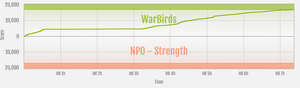 Strength vs WarBirds (Jul 2023) ranked war graph.png