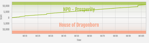 Prosperity vs House of Dragonborn (Mar 2024) ranked war graph.png