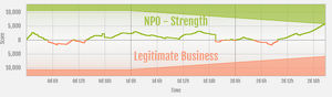 Strength vs Legitimate Business (Aug 2022) ranked war graph.png
