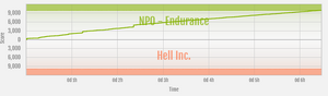 Endurance vs Hell Inc. ranked war graph.png