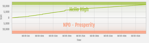 Prosperity vs Hello High ranked war graph.png