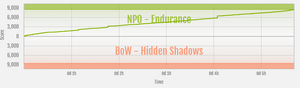 Endurance vs BoW - Hidden Shadows ranked war graph.png