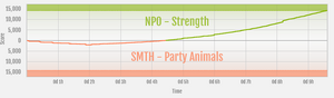 Strength vs SMTH - Party Animals ranked war graph.png