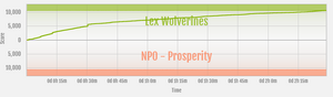 Prosperity vs Lex Wolverines (Dec 2022) ranked war graph.png