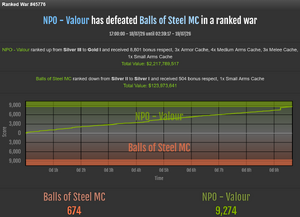 NPO Valour vs Balls of Steel MC.png