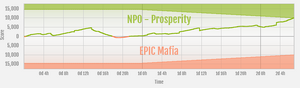 Prosperity vs EPIC Mafia (Aug 2025) ranked war graph.png
