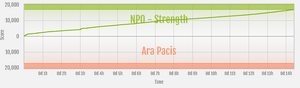Strength vs Ara Pacis (Jul 2024) ranked war graph.png