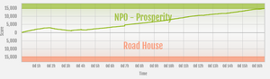 Prosperity vs Road House ranked war graph.png