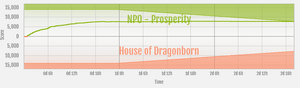 Prosperity vs House of Dragonborn (Feb 2025) ranked war graph.png